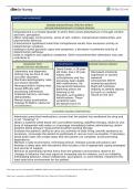  NUR 169 David Carter vSims part 2 Clinical Worksheet > study guide spring 2023