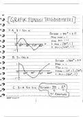 Class notes Grafik Fungsi Trigonometri 