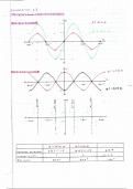Wiskunde Trigonometriese Funksies/Grafieke