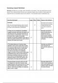 English 3 Honors 6.02 Evaluate a Speech Worksheet