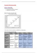 Corporate Entrpereneurship ( 6013B0501Y) Lecture Notes 