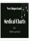 Important-Medical-Charts-By-Fb-Drugs-Bank-Pharmacy-Exam-Important-Notes.pdf