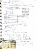 Strength of materials short notes for civil engineering students 