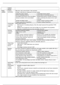 Summary table Methodology for Marketing and Strategy Research