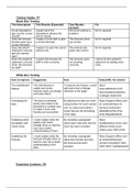 BTEC LEVEL 3 - Unit 42- Spreadsheet Modelling- Finished Spreadsheet 