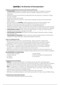 Communication in Everyday Life / Introduction to Human Communication Study notes