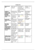 AS2 Organic Tests Summary Sheet 