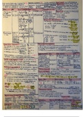 Two-sided cheat sheet Quantitative Research Methodology and Statistics MAT-22306