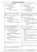 All tenses overview