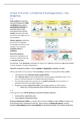 Advanced Immunology Janeway test 1) Innate immunity, complement & phagocytosis