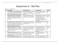 Unit 16 Procedural Programming - Assignment 4 (P5, M3, D2) - Test Plan