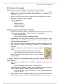 IB Biology Unit 5: Evolution & Biodiversity (45 Pointer)