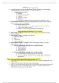 New NR509 Mid-Term Study Guide Revised 2020
