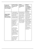 NR 661 Certification Review Plan (Women's Health,Men Health,EENT,Assessment,Evaluation)