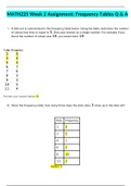 MATH 225N WEEK 2 ASSIGNMENT / MATH225 WEEK 2 ASSIGNMENT / MATH 225 WEEK 2 ASSIGNMENT: FREQUENCY TABLES Q & A: (LATEST, 2020): CHAMBERLAIN COLLEGE OF NURSING |100% CORRECT ANSWERS, DOWNLOAD TO SCORE A|