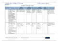 NR 449 Evidence Based Practice, Evidence Matrix Table Opioid Crisis Latest Graded A