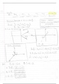 PHY206_Notes