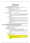  NR-291 Pharmacology I  Study Guide – Exam 2
