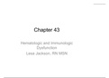 Hematologic and Immunologic Dysfunction Lesa Jackson, RN MSN