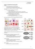 Immunology (NWI-BB019B)