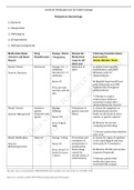 Fatime Sanogo prep packet - Week 4: Common medication list for fatime sanogo (Post partum Hemorrhage)