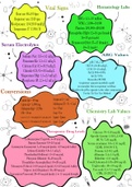 Nursing Cheat Sheets For the NCLEX