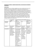 Samenvatting en hoofdlijnen  Goederen- En Insolventierecht (RR212)