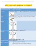 NUR 2356 Multidimensional Care I - Exam 2 Concept Guide | NUR2356 Multidimensional Care I - Concept Guide