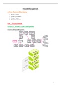 Summary Project Management
