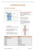 Anatomie en Fysiologie deel 1