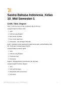 Sastra Bahasa Indonesia : Kelas 10 : Grafik, Tabel, Diagram, Kata/Kelas Kata, Teks Naratif Objektif (Biografi & Autobiografi).