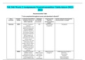 NR 546 Week 2 Assignment-Neurotransmitter Table-latest-2022-2024
