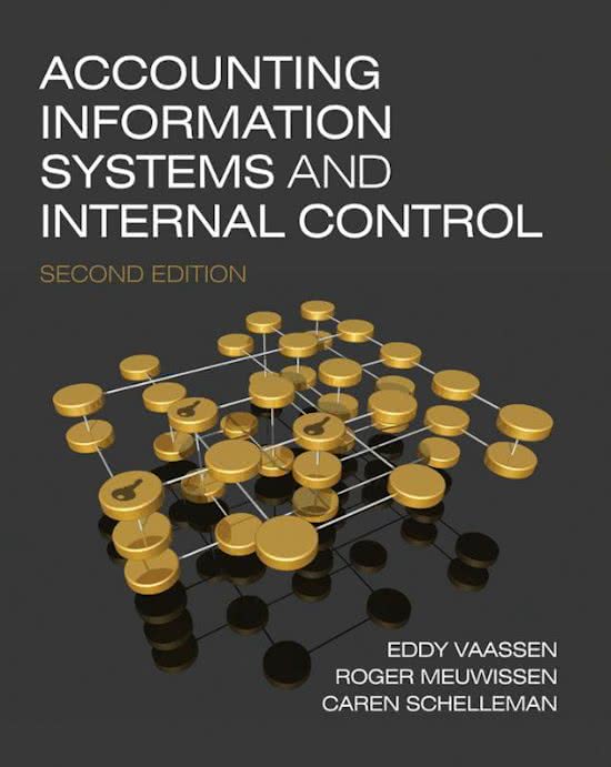 Summary Accounting Information Systems And Internal Control (320060-B-6)