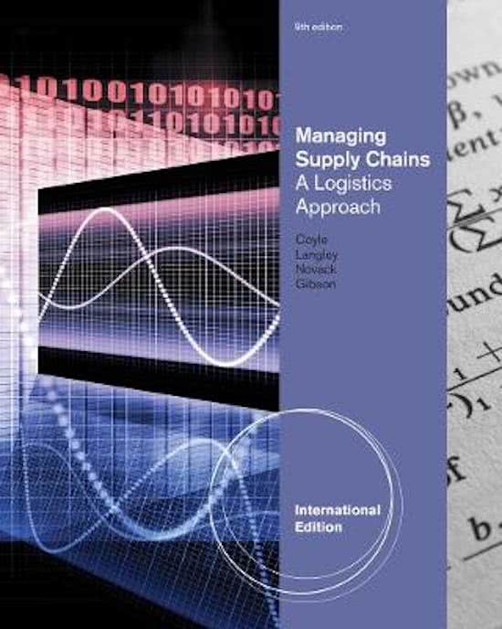 Supply Chain Management summary (scm)