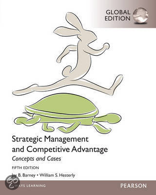 Strategic Management IBA 3