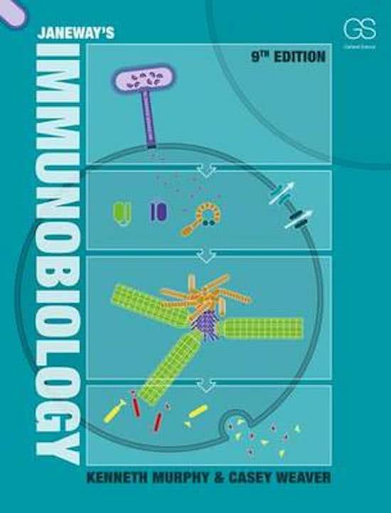 Purdue Bio 537: Immunobiology Exam 2 Study Guide